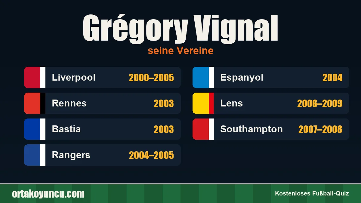 Grégory Vignal: Vereine und Jahre