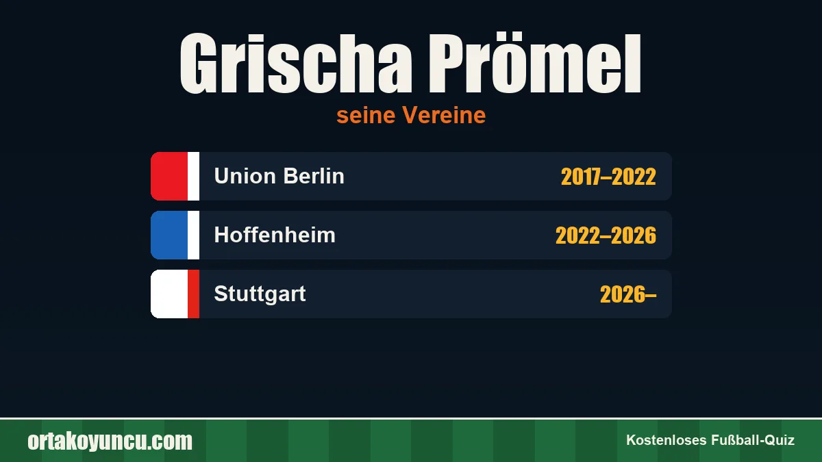 Grischa Prömel: Vereine und Jahre