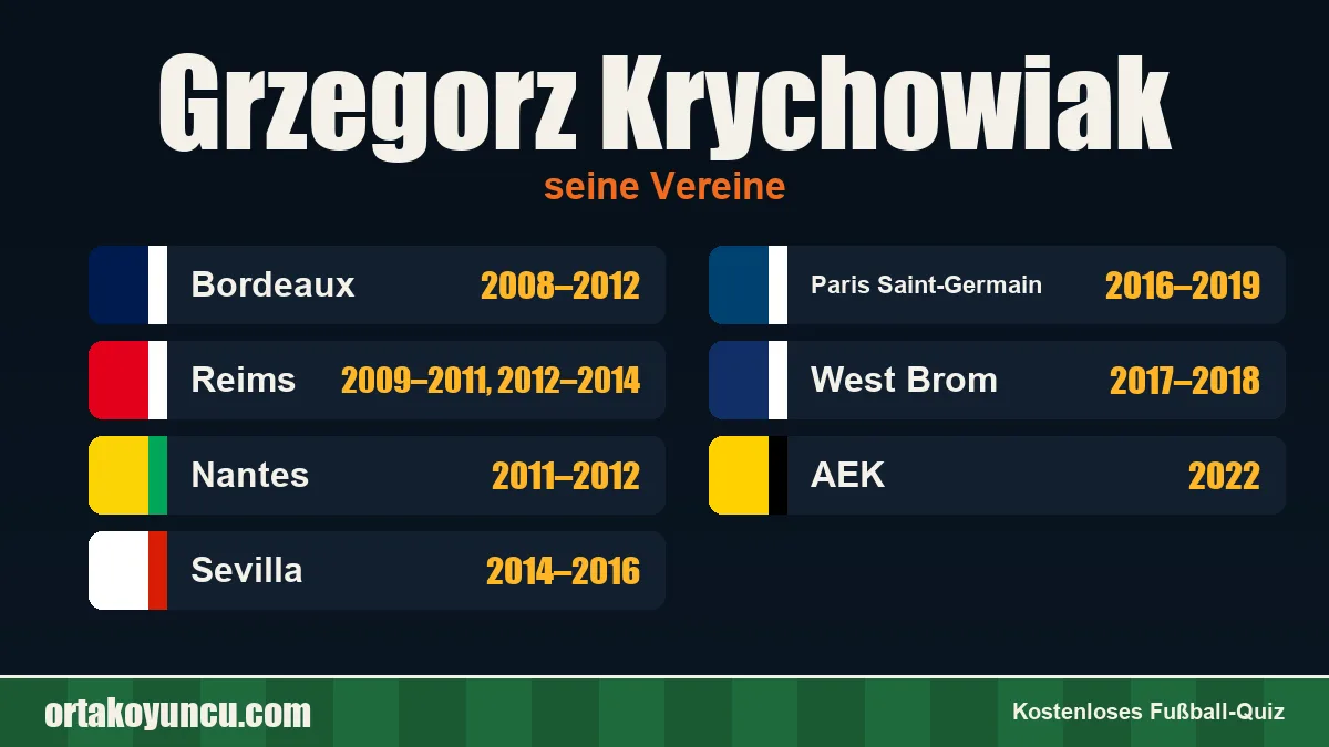 Grzegorz Krychowiak: Vereine und Jahre