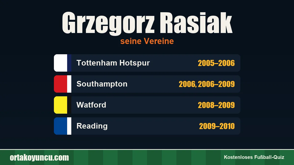 Grzegorz Rasiak: Vereine und Jahre