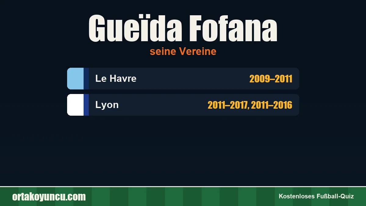 Gueïda Fofana: Vereine und Jahre