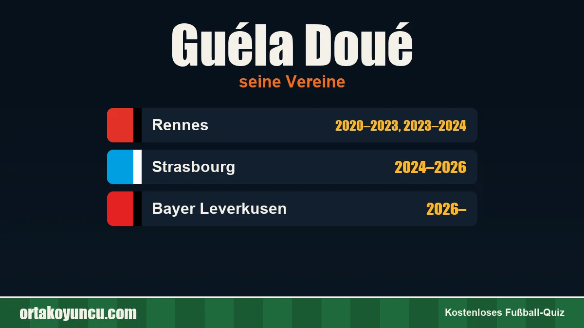 Guéla Doué: Vereine und Jahre