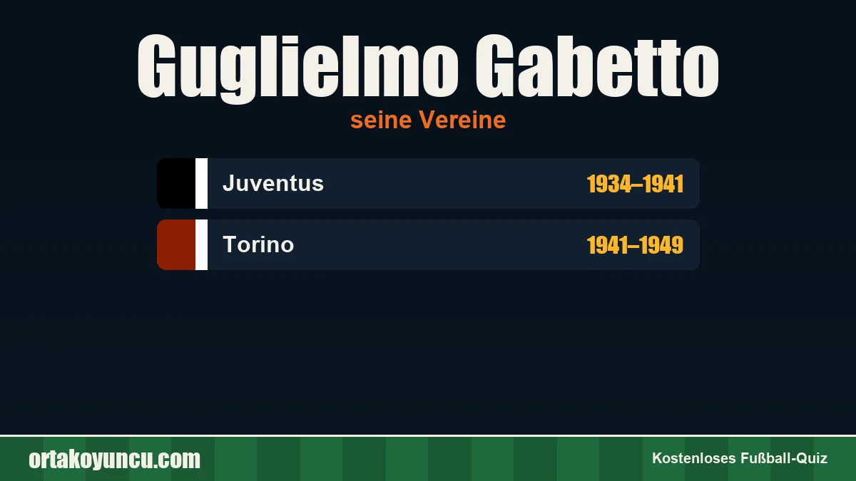 Guglielmo Gabetto: Vereine und Jahre