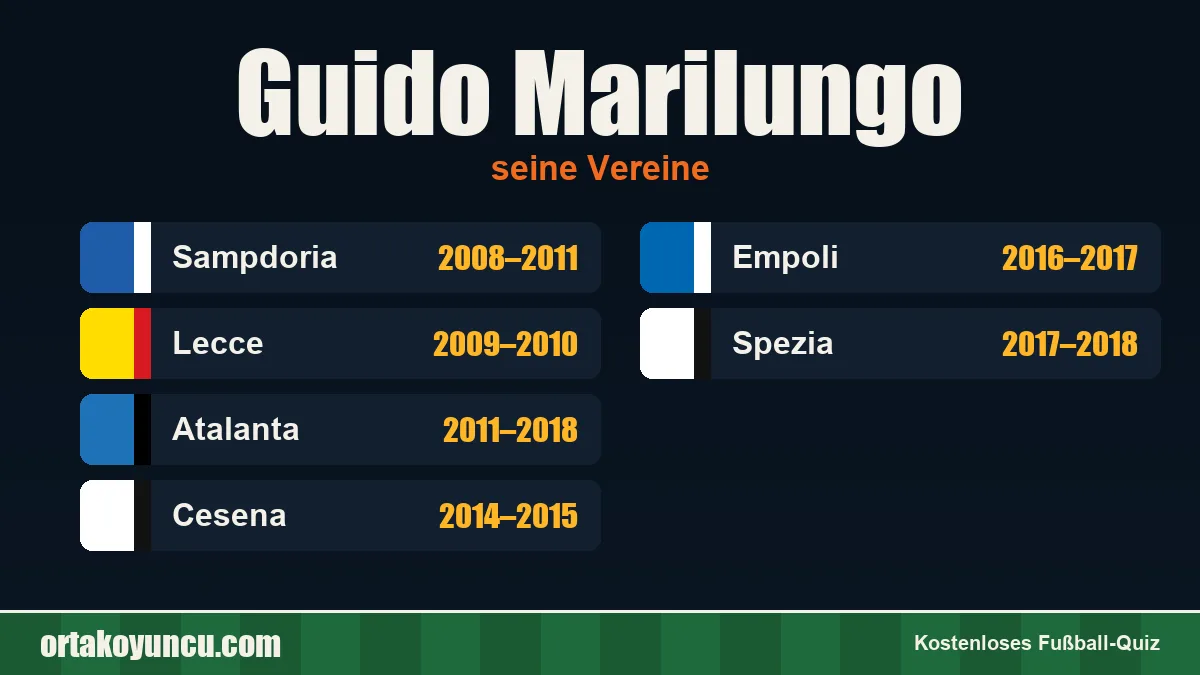 Guido Marilungo: Vereine und Jahre