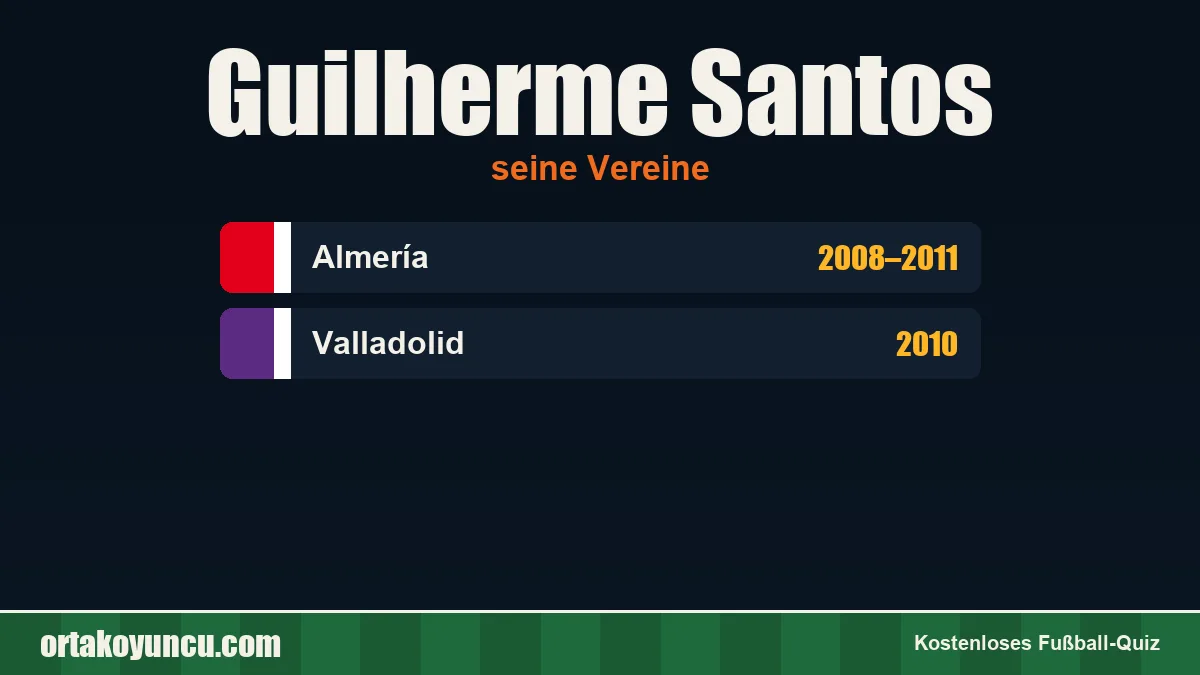 Guilherme Santos: Vereine und Jahre