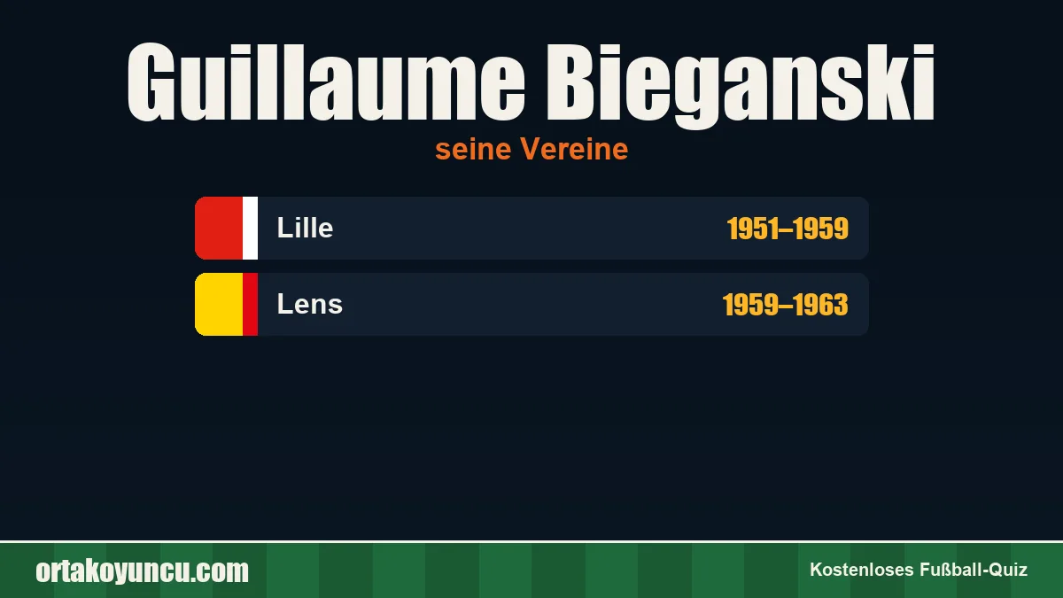 Guillaume Bieganski: Vereine und Jahre