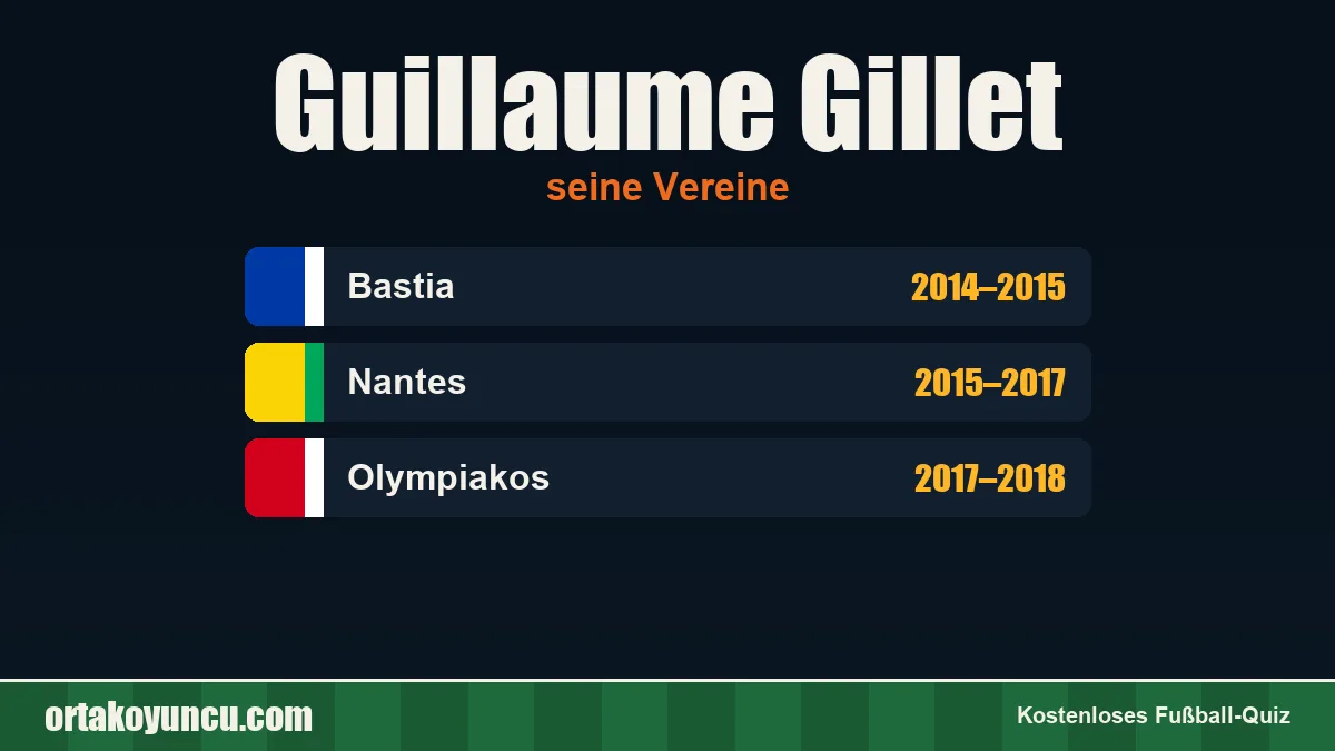 Guillaume Gillet: Vereine und Jahre