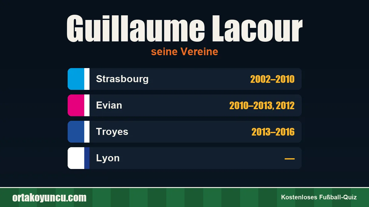 Guillaume Lacour: Vereine und Jahre