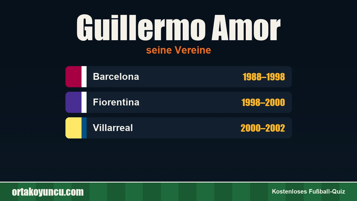 Guillermo Amor: Vereine und Jahre