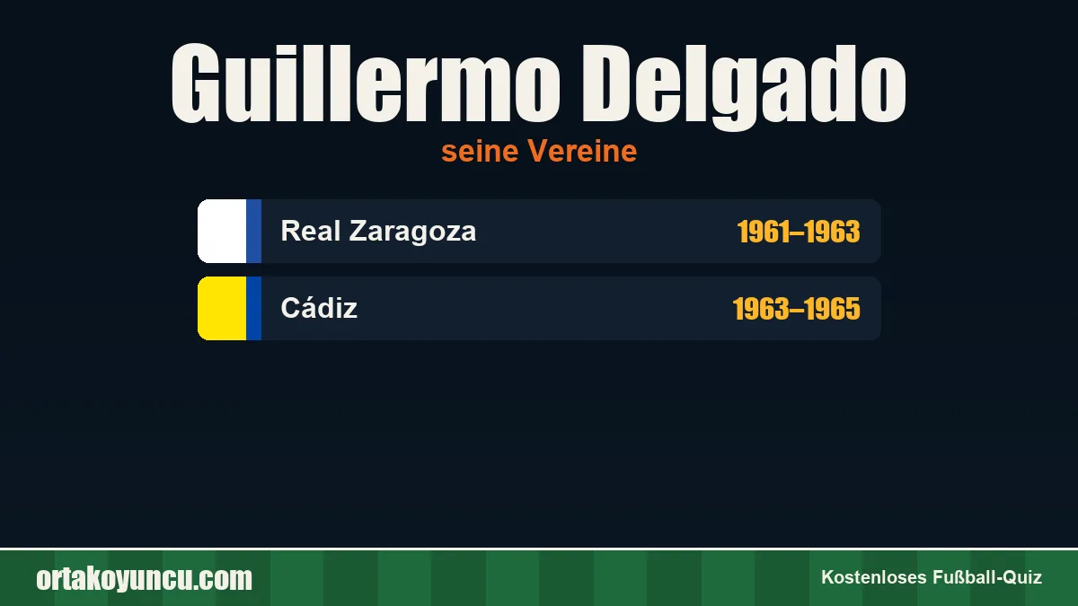 Guillermo Delgado: Vereine und Jahre