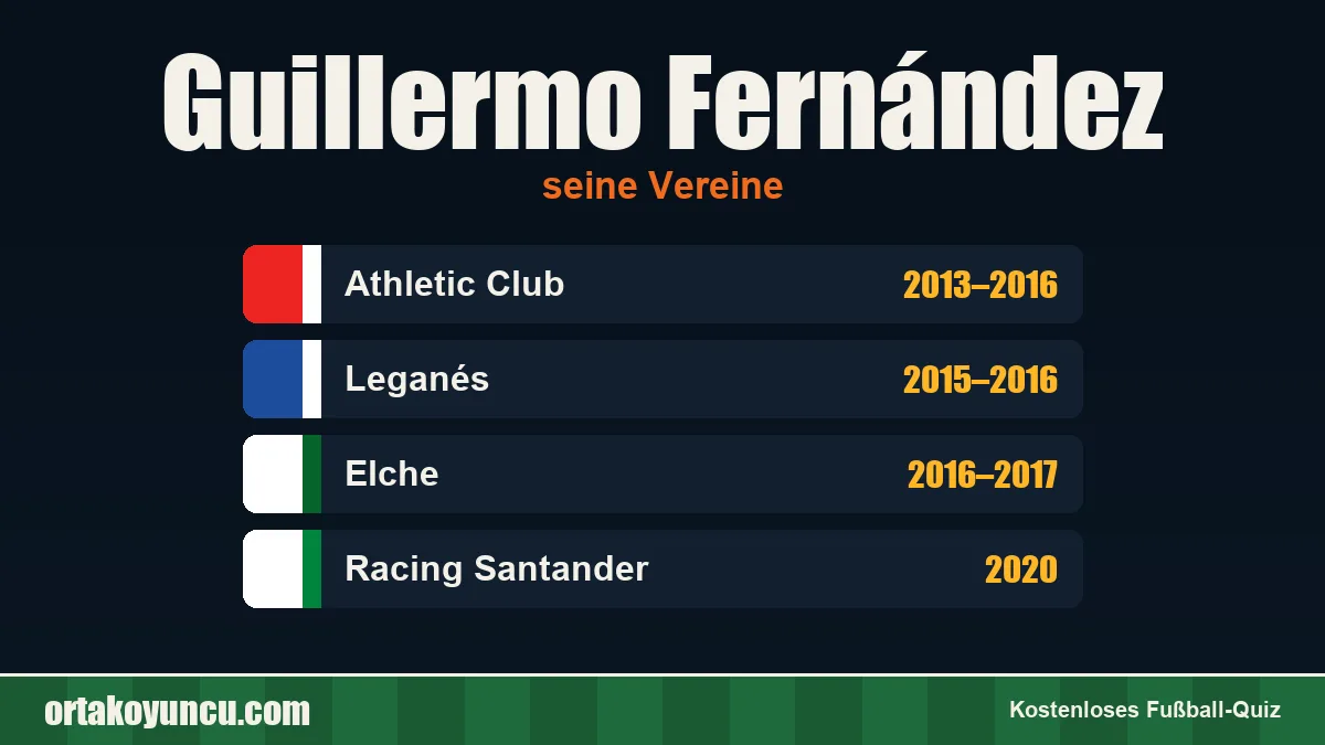Guillermo Fernández: Vereine und Jahre