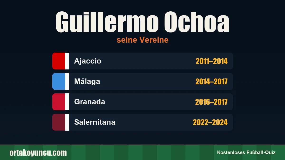 Guillermo Ochoa: Vereine und Jahre