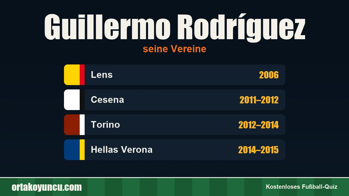 Guillermo Rodríguez: Vereine und Jahre