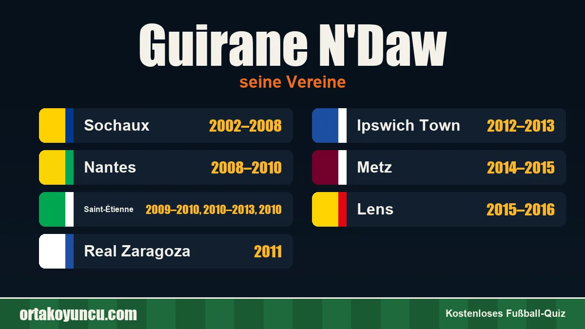 Guirane N'Daw: Vereine und Jahre