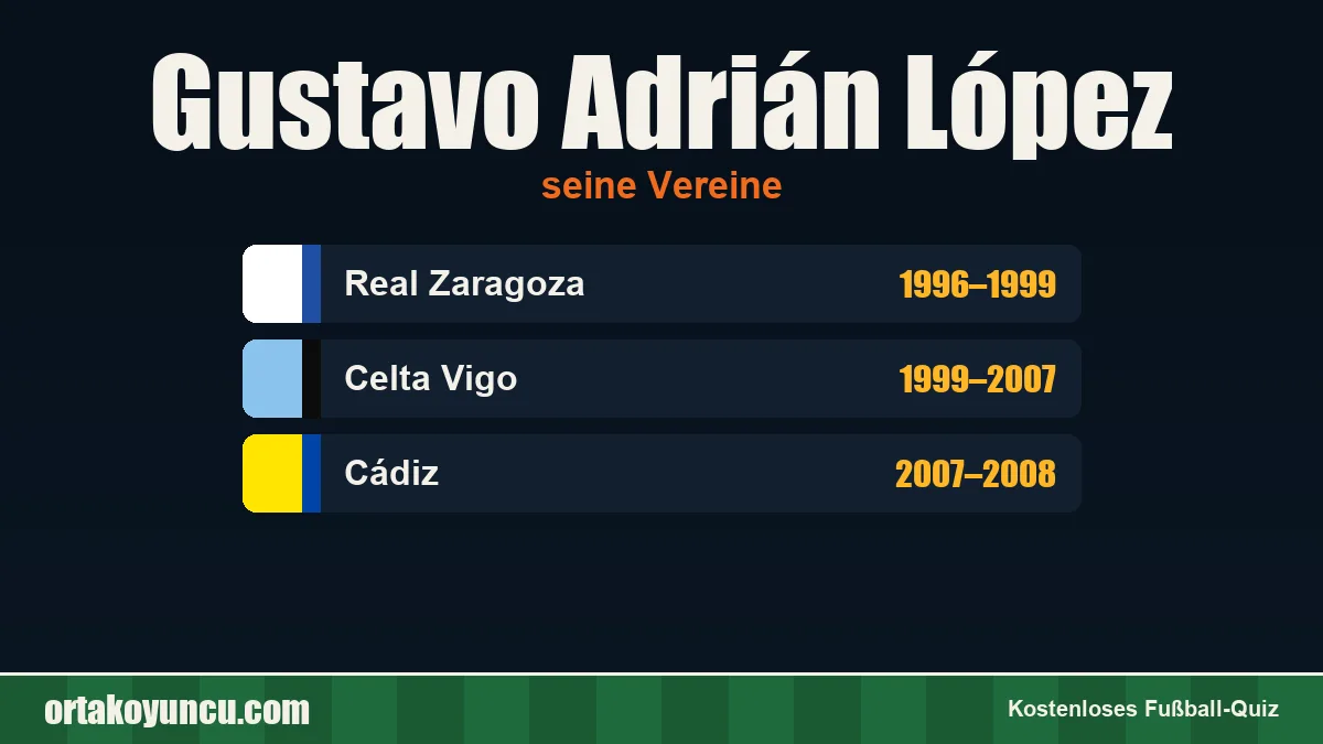 Gustavo Adrián López: Vereine und Jahre