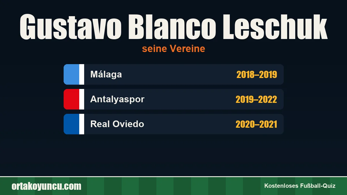 Gustavo Blanco Leschuk: Vereine und Jahre