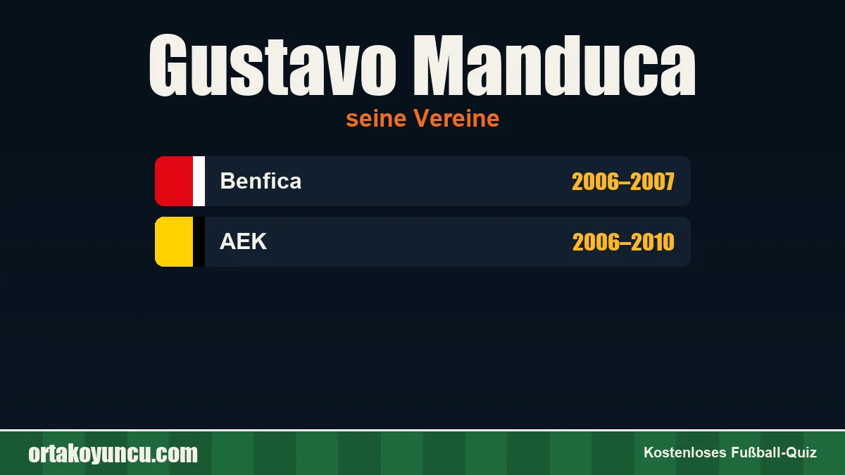 Gustavo Manduca: Vereine und Jahre