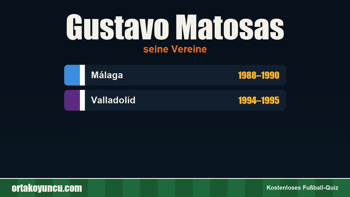 Gustavo Matosas: Vereine und Jahre