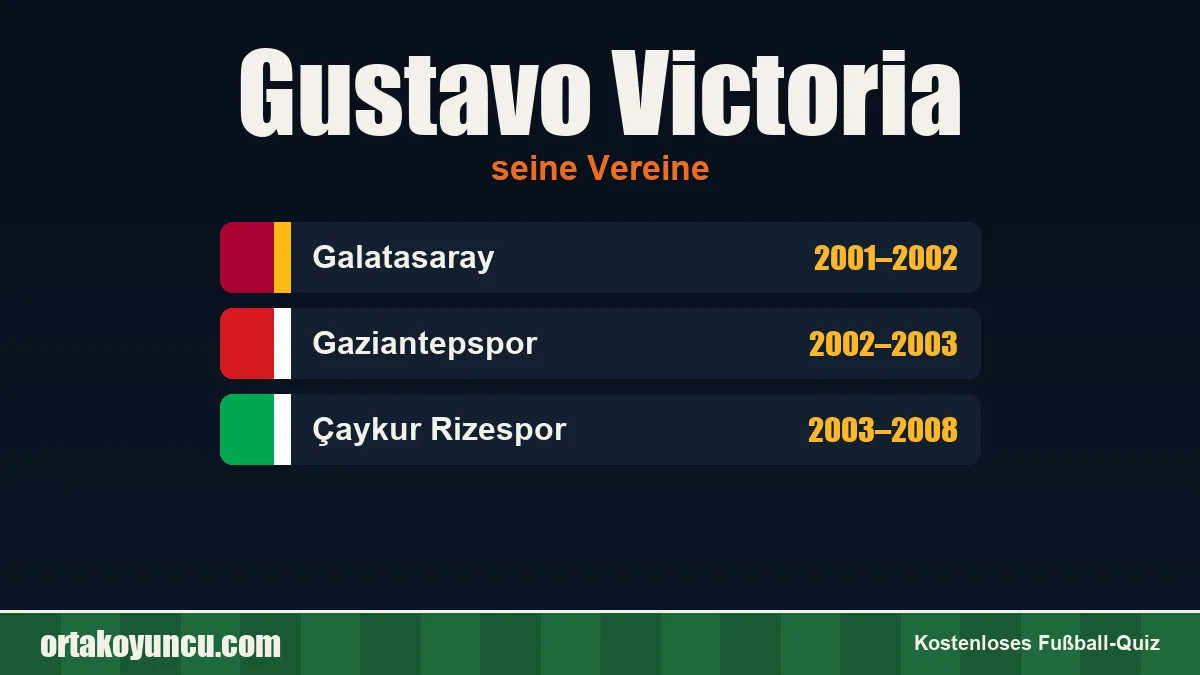 Gustavo Victoria: Vereine und Jahre