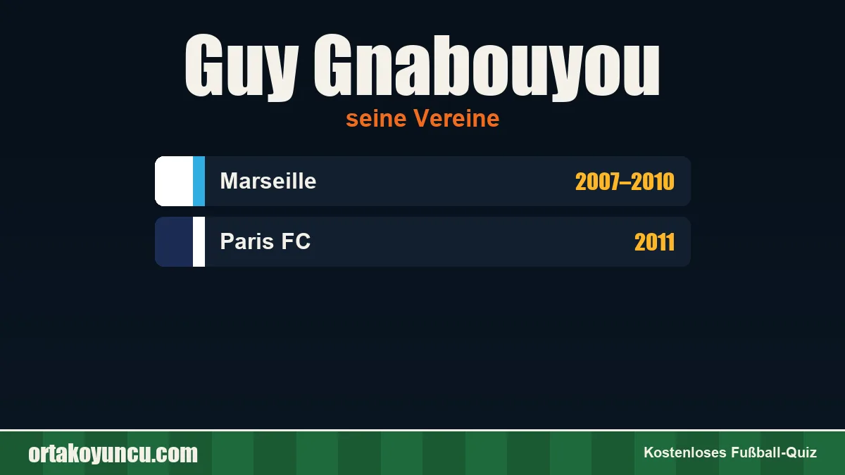 Guy Gnabouyou: Vereine und Jahre