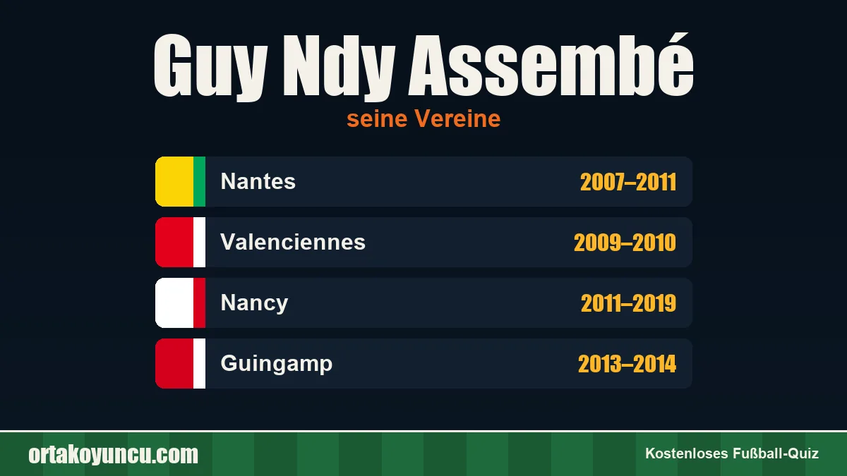 Guy Ndy Assembé: Vereine und Jahre