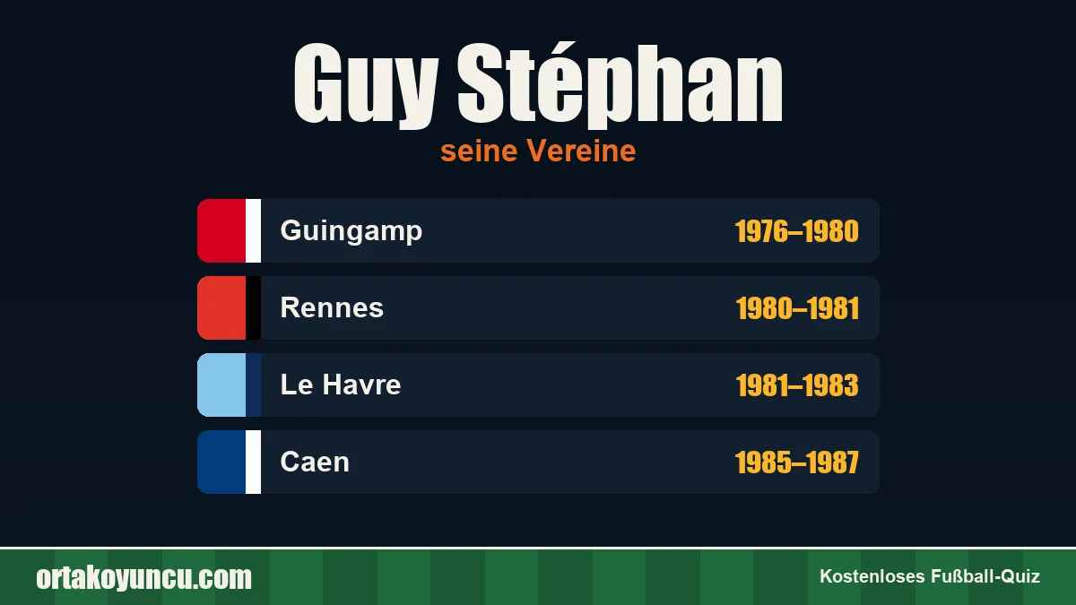 Guy Stéphan: Vereine und Jahre