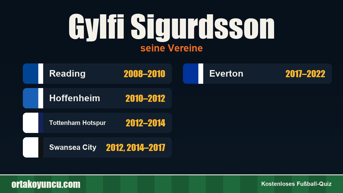 Gylfi Sigurdsson: Vereine und Jahre