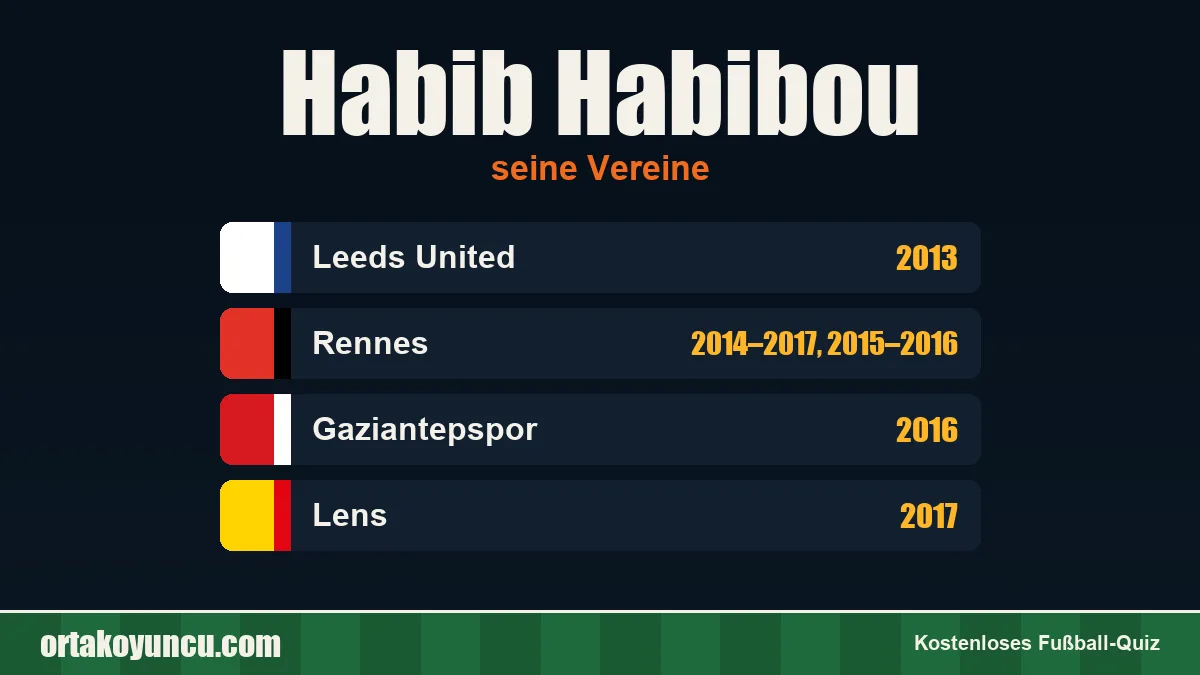 Habib Habibou: Vereine und Jahre