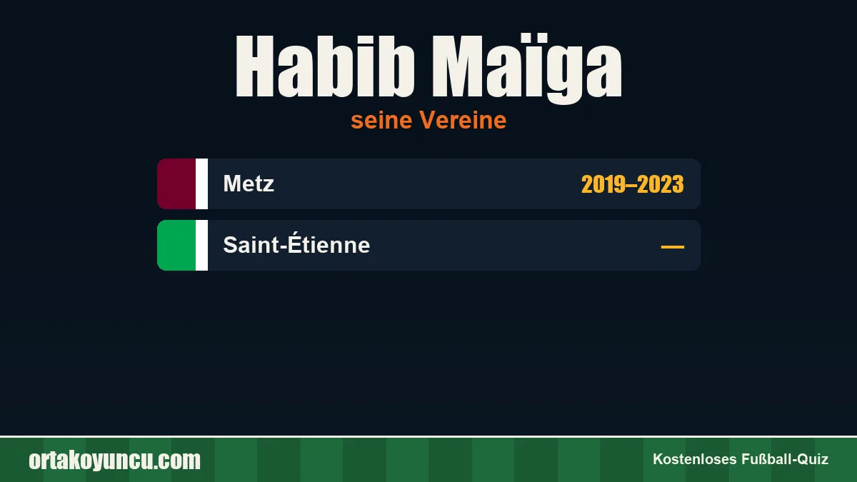 Habib Maïga: Vereine und Jahre