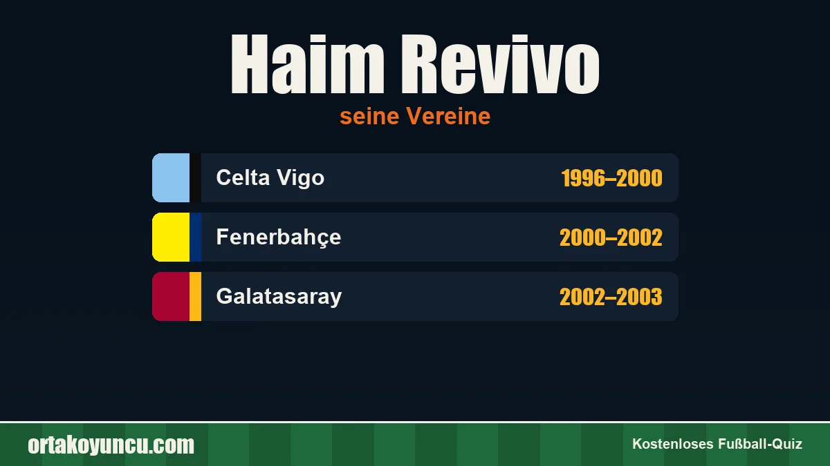 Haim Revivo: Vereine und Jahre