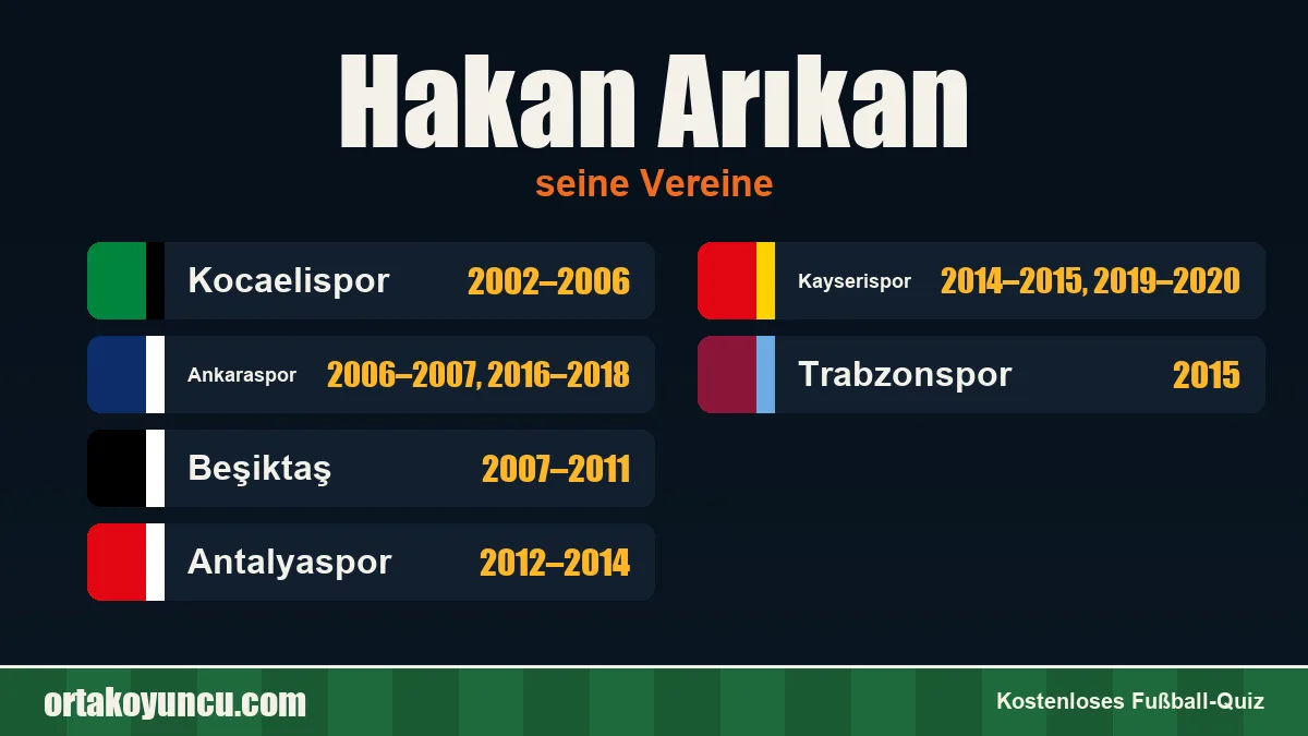 Hakan Arıkan: Vereine und Jahre