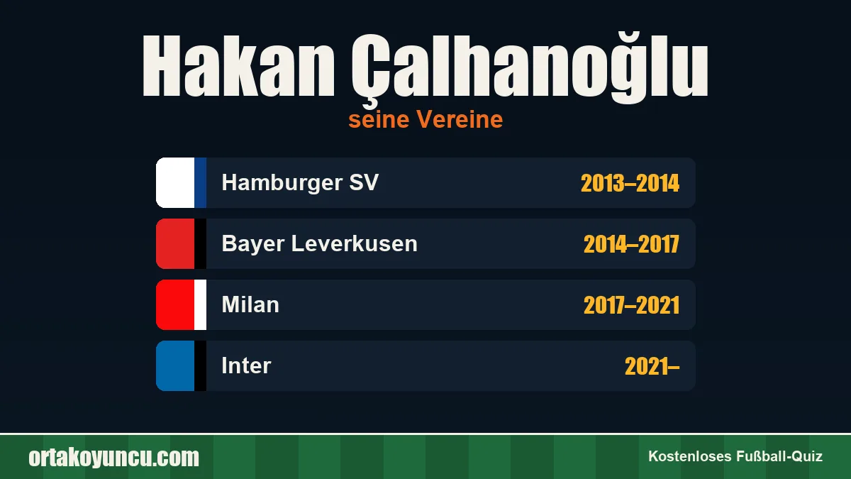 Hakan Çalhanoğlu: Vereine und Jahre