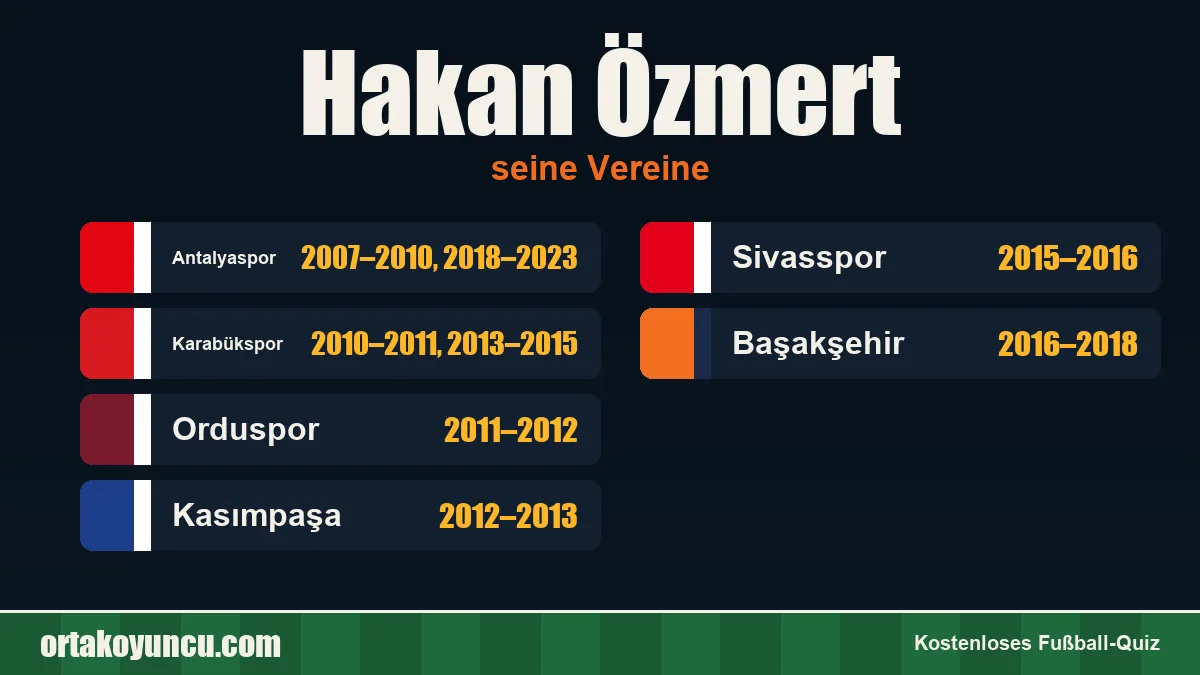 Hakan Özmert: Vereine und Jahre