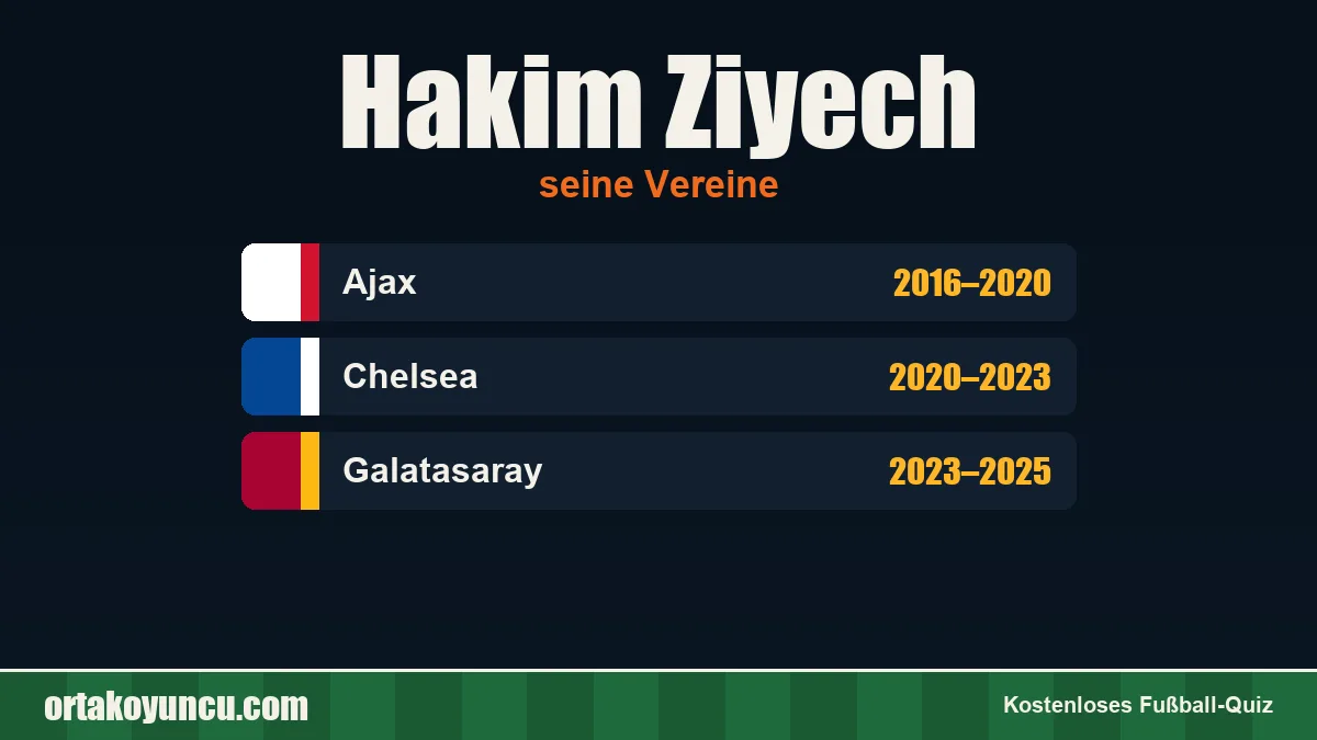 Hakim Ziyech: Vereine und Jahre