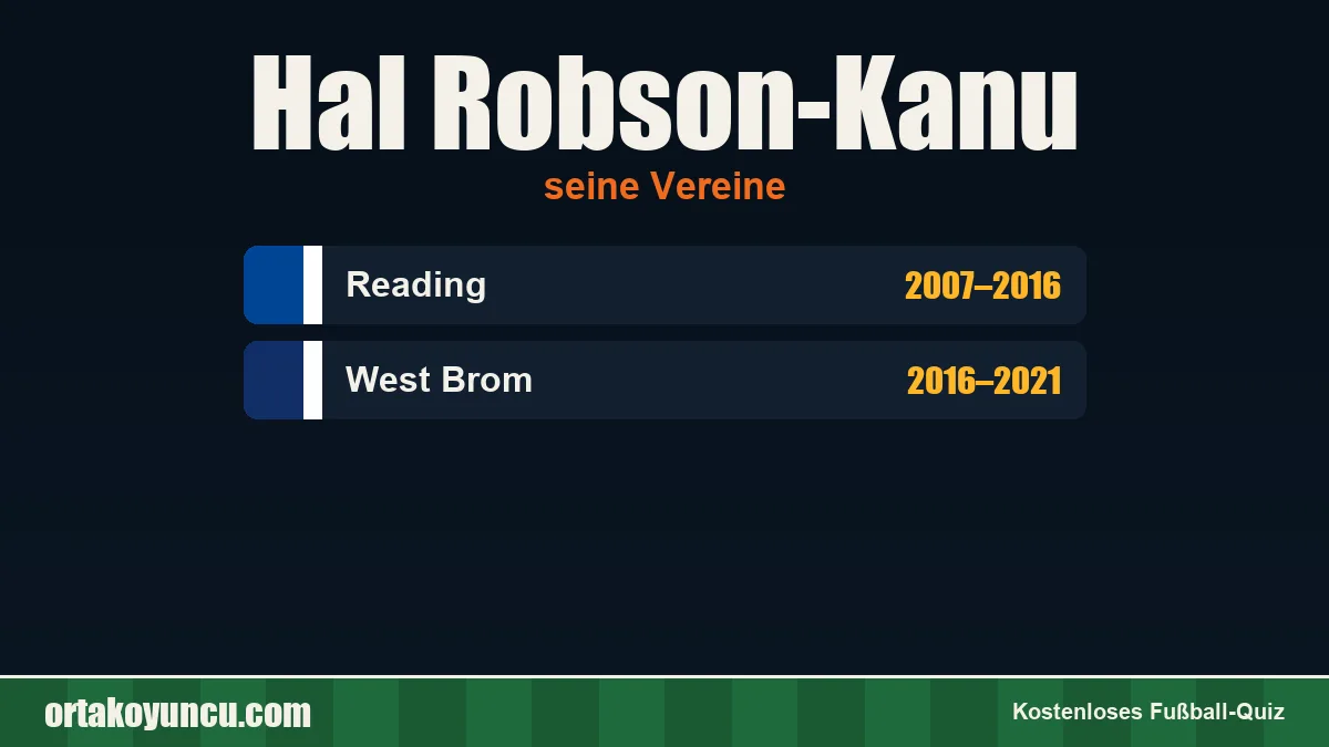 Hal Robson-Kanu: Vereine und Jahre