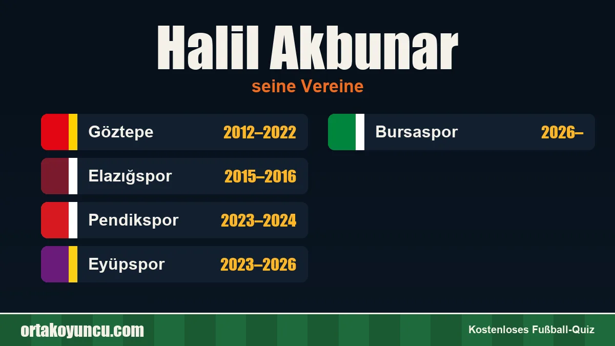 Halil Akbunar: Vereine und Jahre