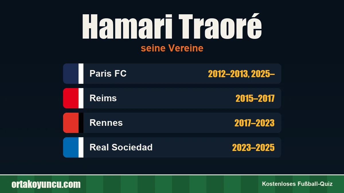 Hamari Traoré: Vereine und Jahre