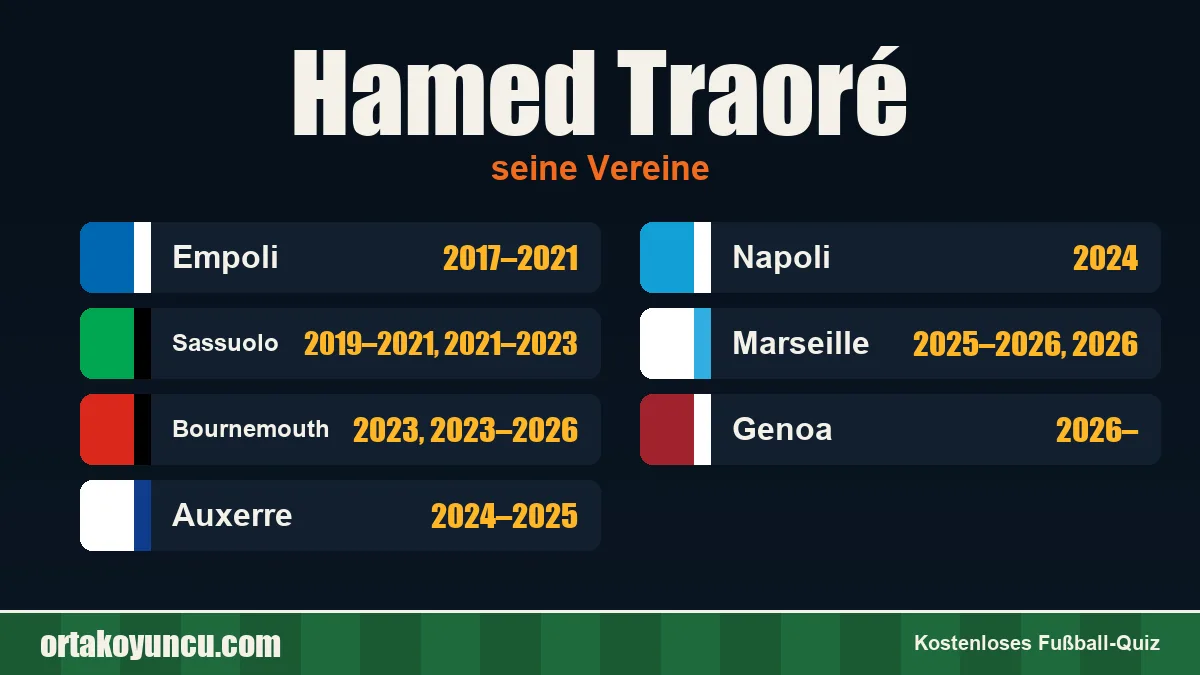 Hamed Traoré: Vereine und Jahre