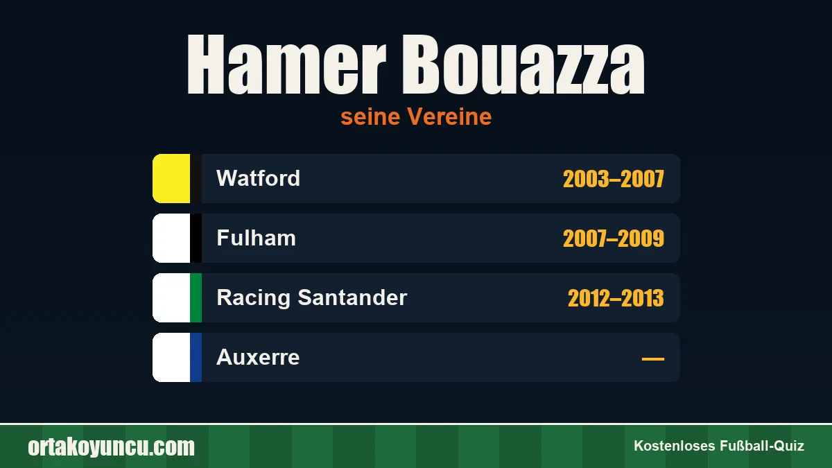 Hamer Bouazza: Vereine und Jahre