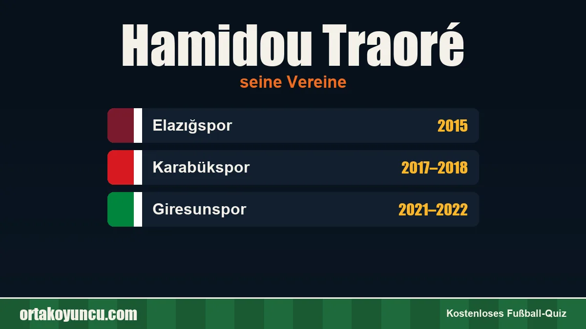 Hamidou Traoré: Vereine und Jahre