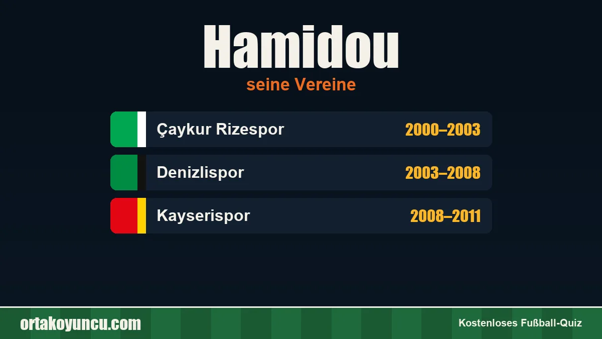 Hamidou: Vereine und Jahre