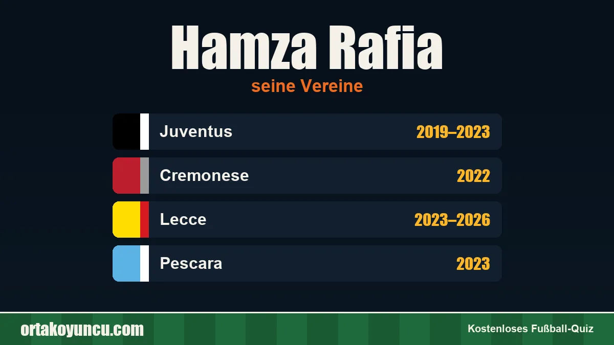 Hamza Rafia: Vereine und Jahre