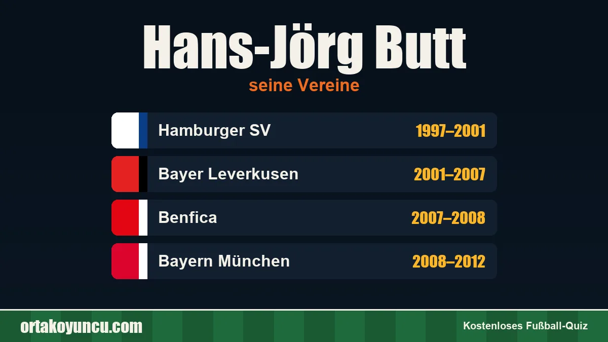Hans-Jörg Butt: Vereine und Jahre