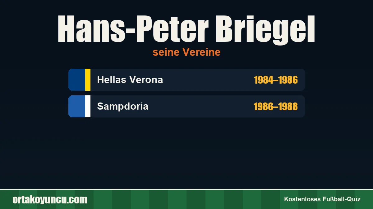 Hans-Peter Briegel: Vereine und Jahre