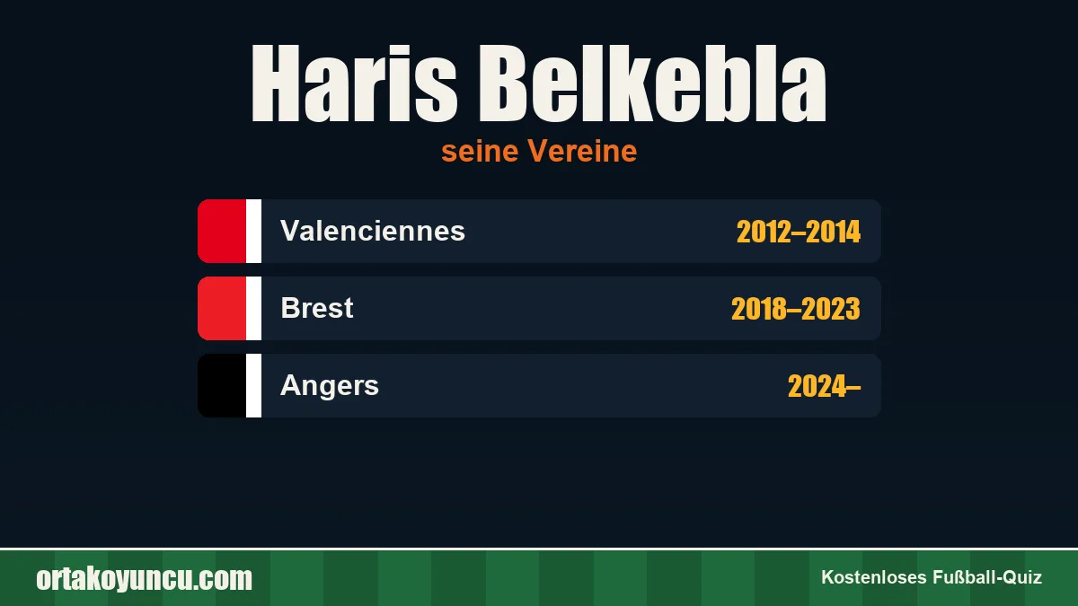 Haris Belkebla: Vereine und Jahre
