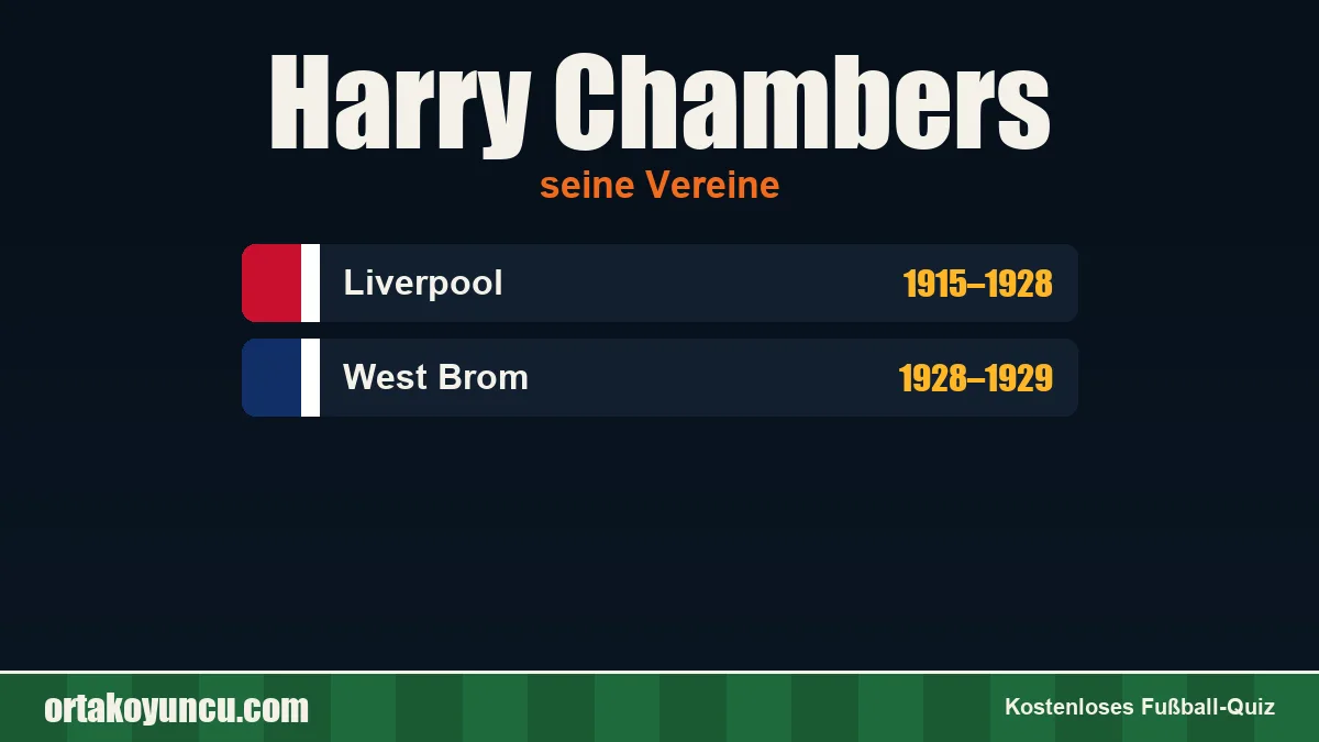 Harry Chambers: Vereine und Jahre