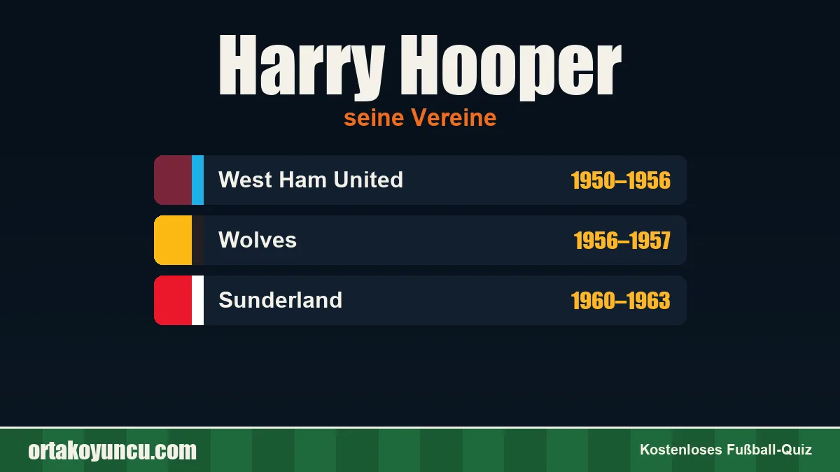 Harry Hooper: Vereine und Jahre
