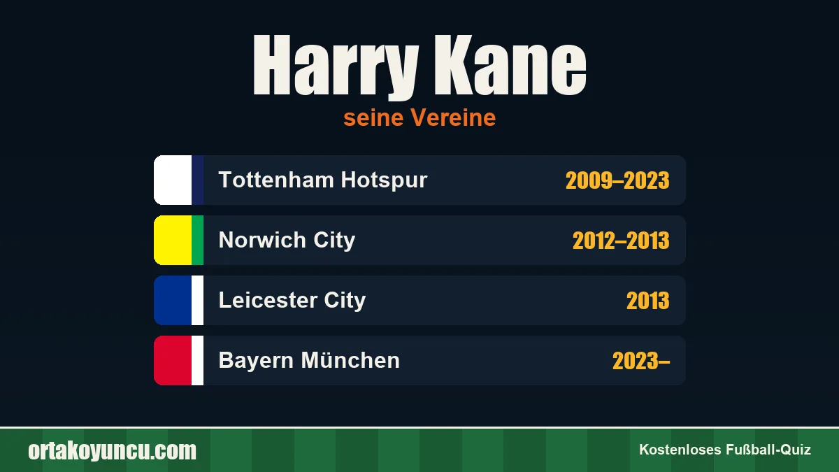Harry Kane: Vereine und Jahre