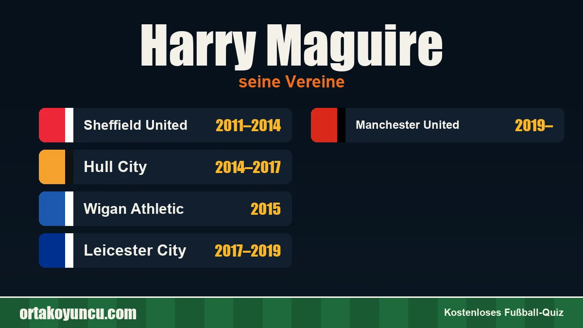 Harry Maguire: Vereine und Jahre