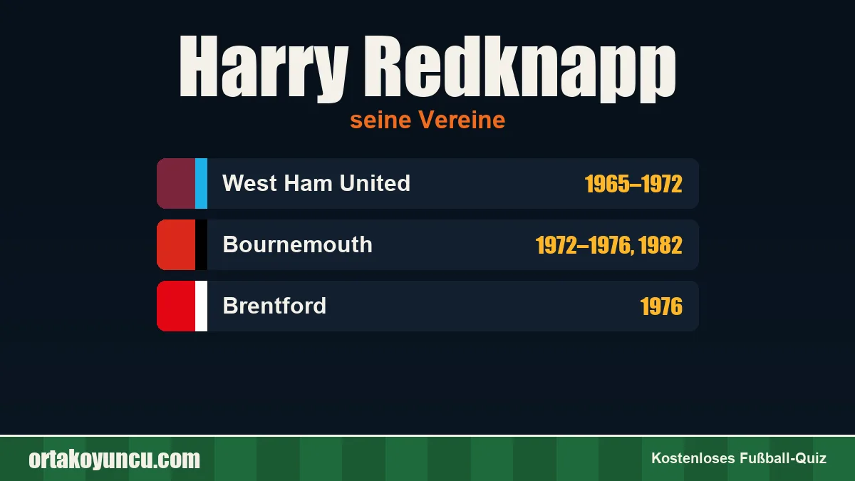Harry Redknapp: Vereine und Jahre